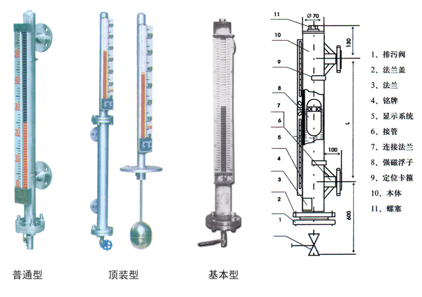 磁翻板液壓計