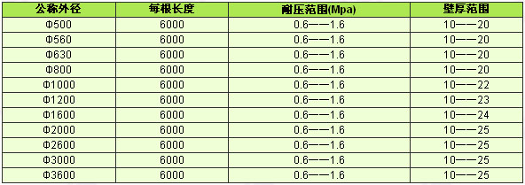 聚乙烯管道（pe管道）1.jpg